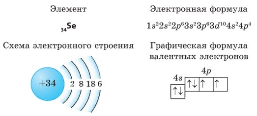 Электронная Формула Селена Se (Графическая Схема Строения Атома.