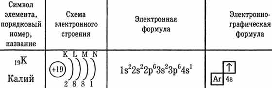 Электронная Формула Калия K (Графическая Схема Строения Атома.