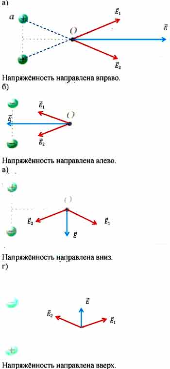 Kak Napravlen Vektor Napryazhyonnosti E Elektricheskogo Polya Sozdannogo Dvumya Ravnymi Po Modulyu Zaryadami V Tochke O Ravnoudalyonnoj Univer Soloby