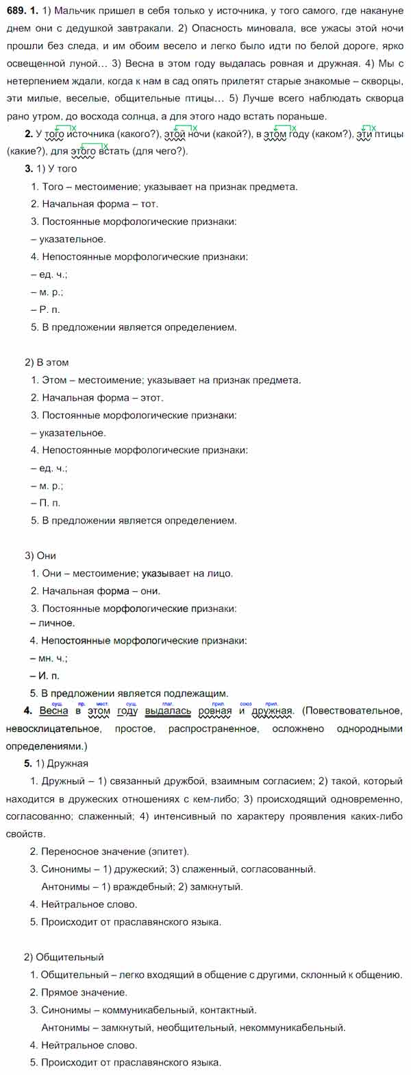 Спишите предложения, расставляя недостающие знаки препинания. 1) Мальчик  пришёл в себя только у источника, - Универ soloBY