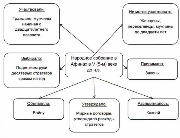 Функции народного собрания